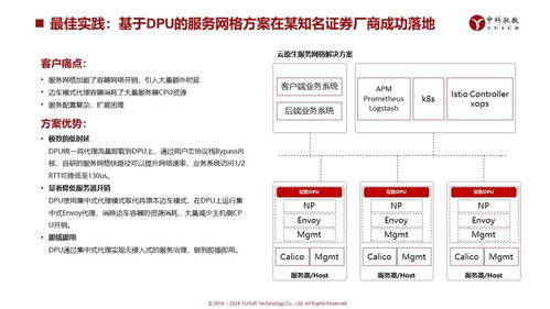 中科馭數DPU技術開放日 云原生網絡、RDMA等多方案亮相